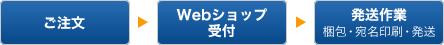 ＜ご注文＞＜Webショップ受付＞＜発送作業（梱包・宛名印刷・発送）＞